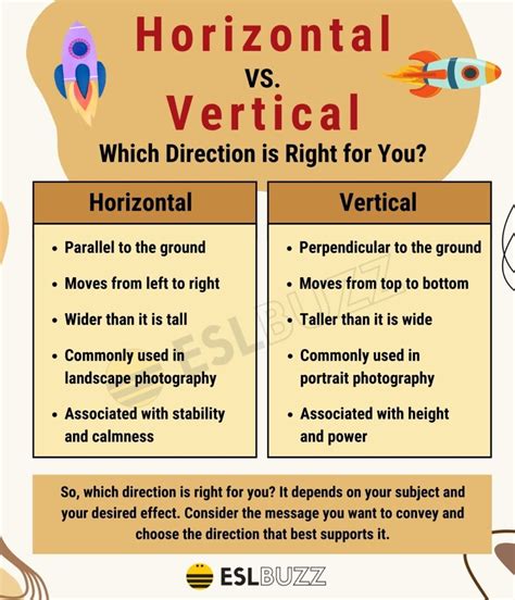 vertical for attention horizontal for results|“There’s a big difference between vertical and horizontal” .